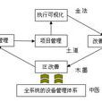 EPM(能效與生產維護管理。)