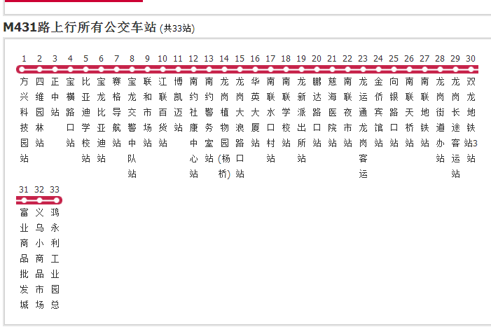 深圳公交M431路