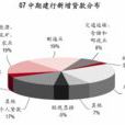 中期貸款(產品名稱) 中期貸款(產品名稱)