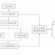 主機入侵檢測系統