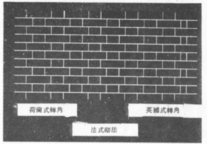 法式砌法 法式砌法