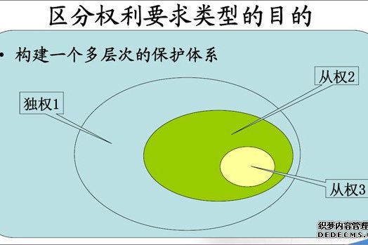 權利要求 權利要求