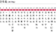 哈爾濱公交56路 哈爾濱公交56路