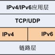 IPv6過渡技術