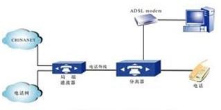 ADSL虛擬撥號
