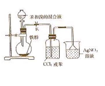苯與溴的取代反應實驗二