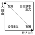 諾蘭曲線 諾蘭曲線