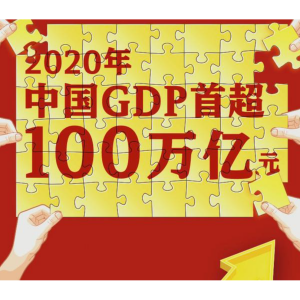 中國速度(中國經濟迅速發展的綜合性概念)