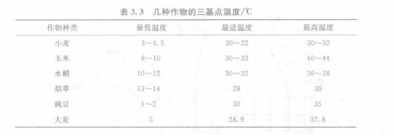 溫度五基點