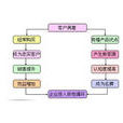 RATER指數 RATER指數