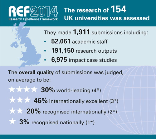 REF 2014 英國大學官方排名