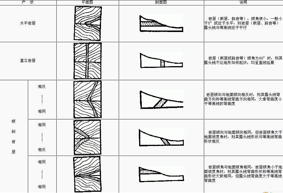 V字形法則 V字形法則