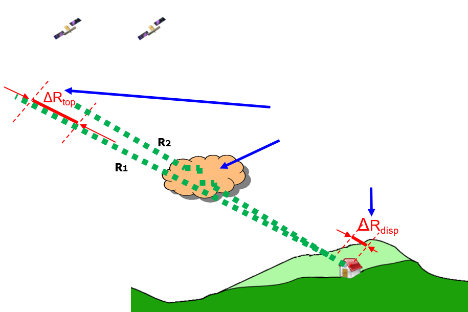PS-InSAR PS-InSAR