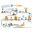 偵查終結(偵査終結) 偵查終結(偵査終結)