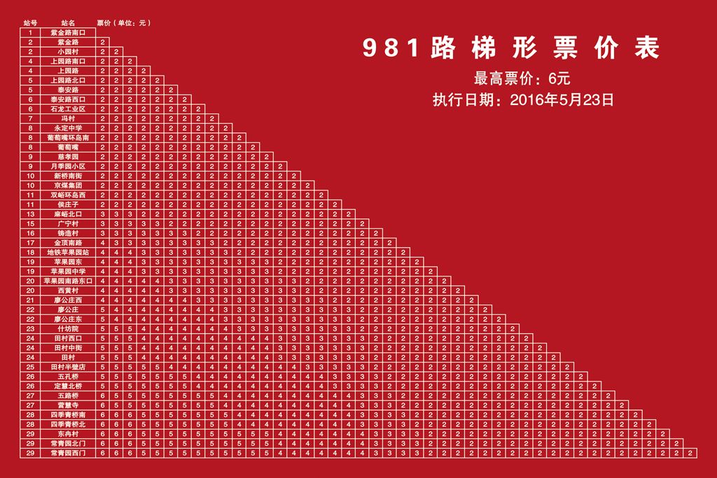 北京公交981路 北京公交981路