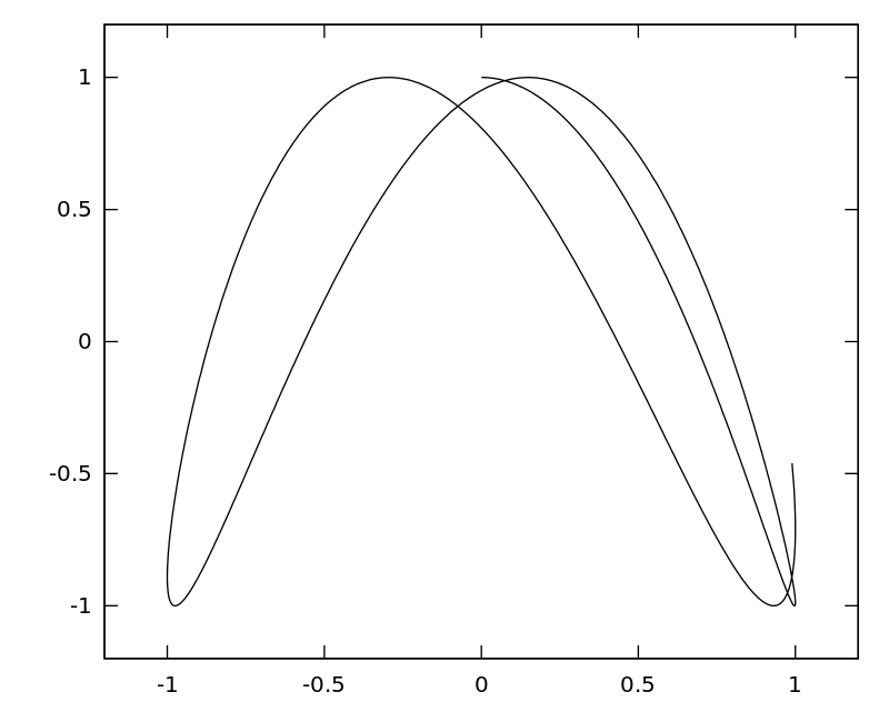 盒軌道 盒軌道