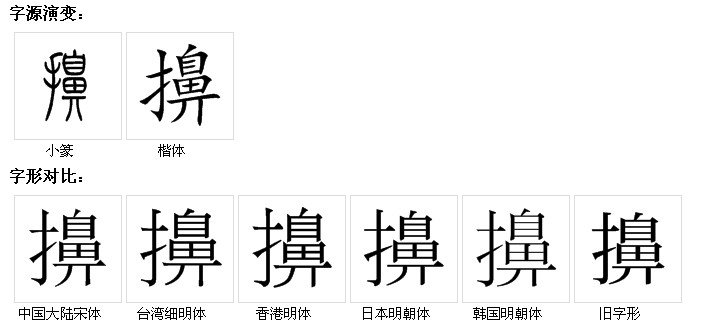 字源演變和字形對比