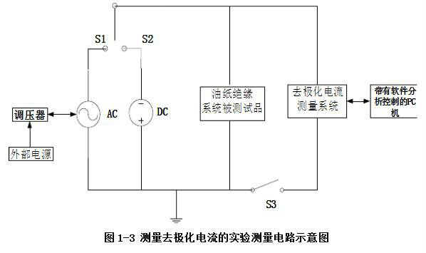 去極化電流