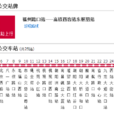 南昌公交233路 南昌公交233路