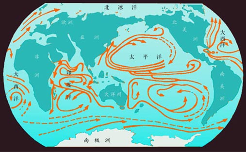 大洋環流