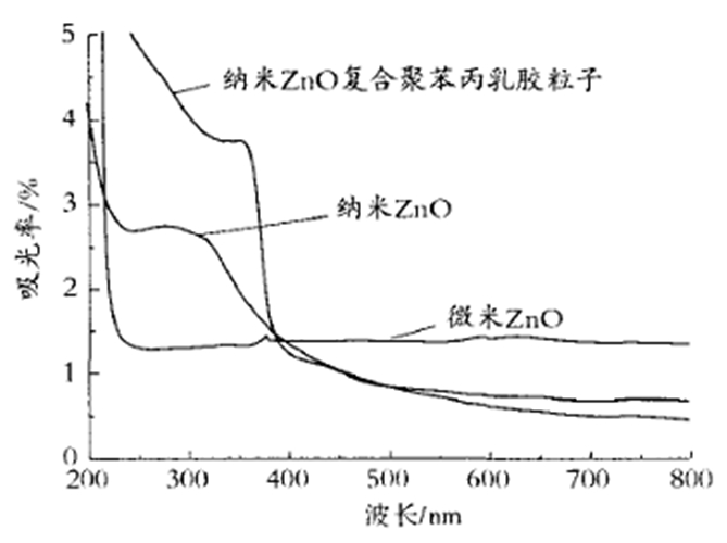 吸光率