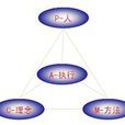 部門牆 部門牆