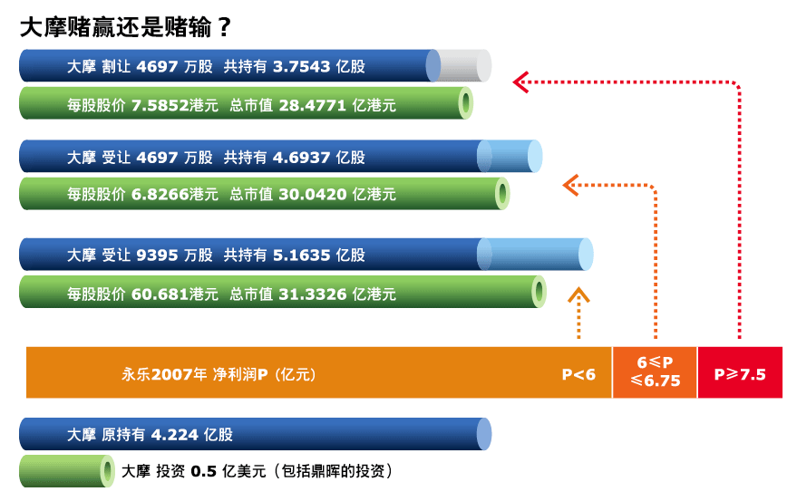 對賭協定成了“催命符”。