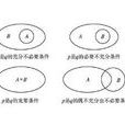 等價 等價