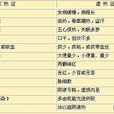 半表半里證 半表半里證