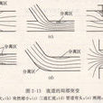 局部損失 局部損失