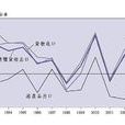 有形貿易