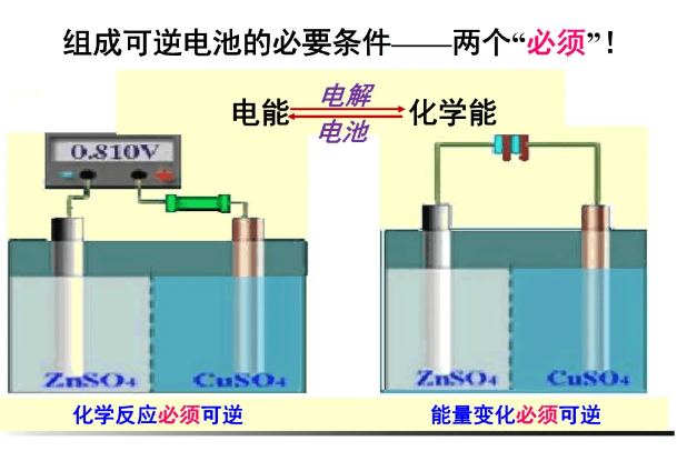 可逆電池 可逆電池