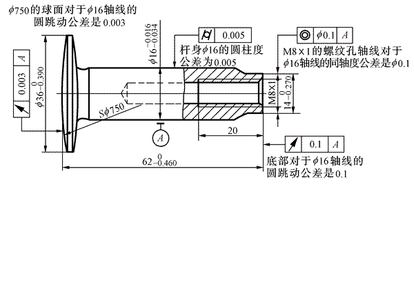 形狀公差