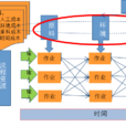 成本預測程式