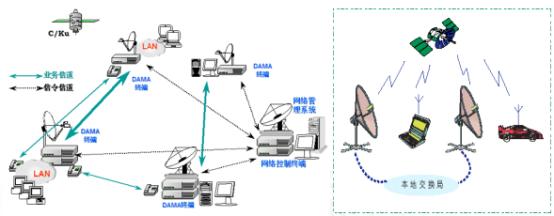 電磁波與現代通信