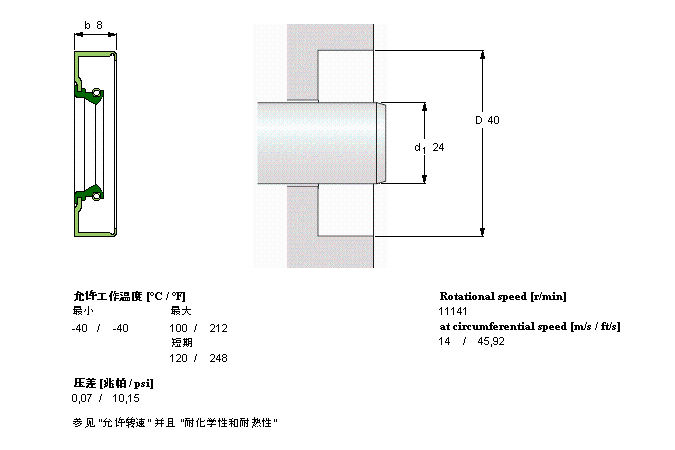 SKF CR9515軸承
