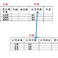外鍵