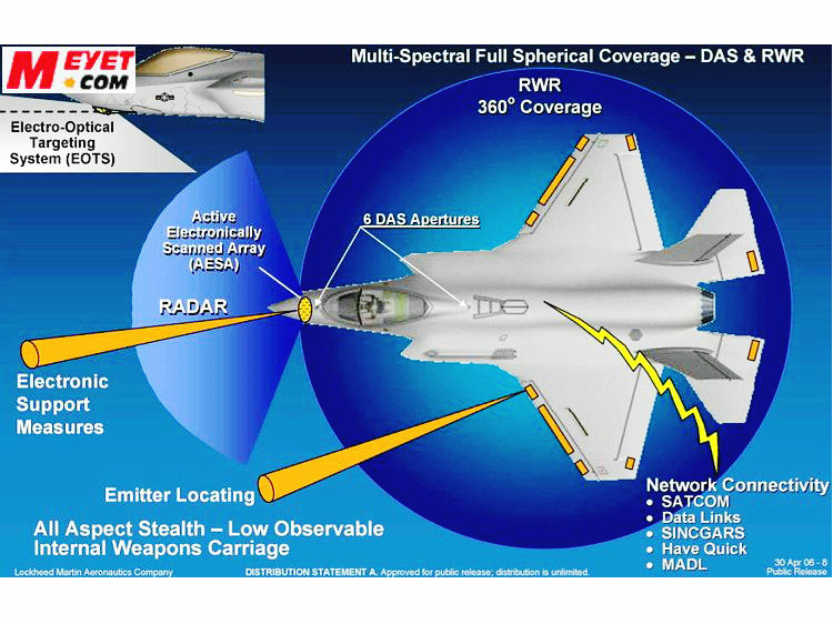 美國F-35戰機的EODAS系統