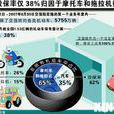 保險費率