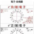 電子發射 電子發射