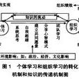 個體學習