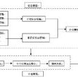 社會解組
