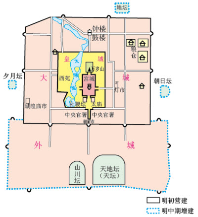 明代京師北京城地圖