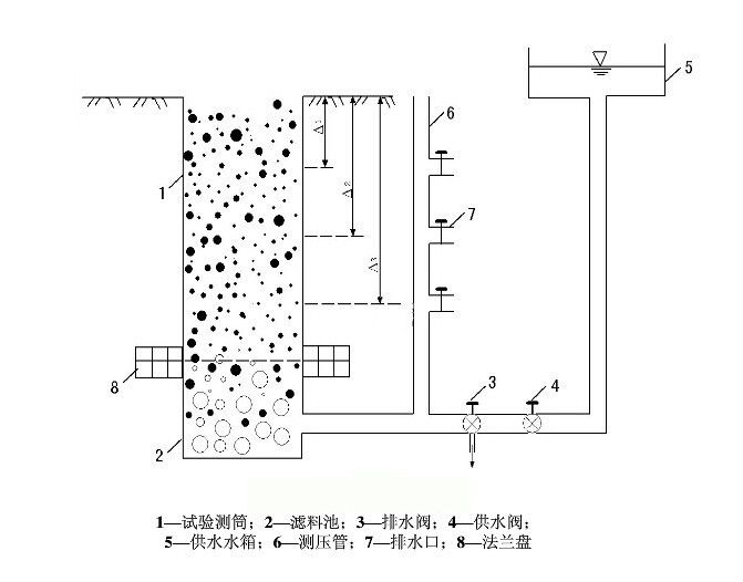 筒測法 筒測法