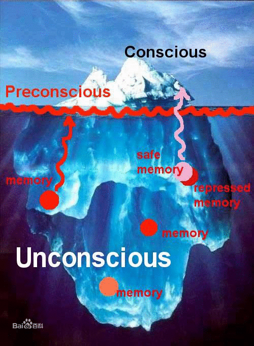 意識理論