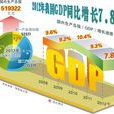 同比增長 同比增長