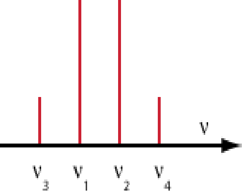 圖1.四波混頻產生新頻率分量示意圖