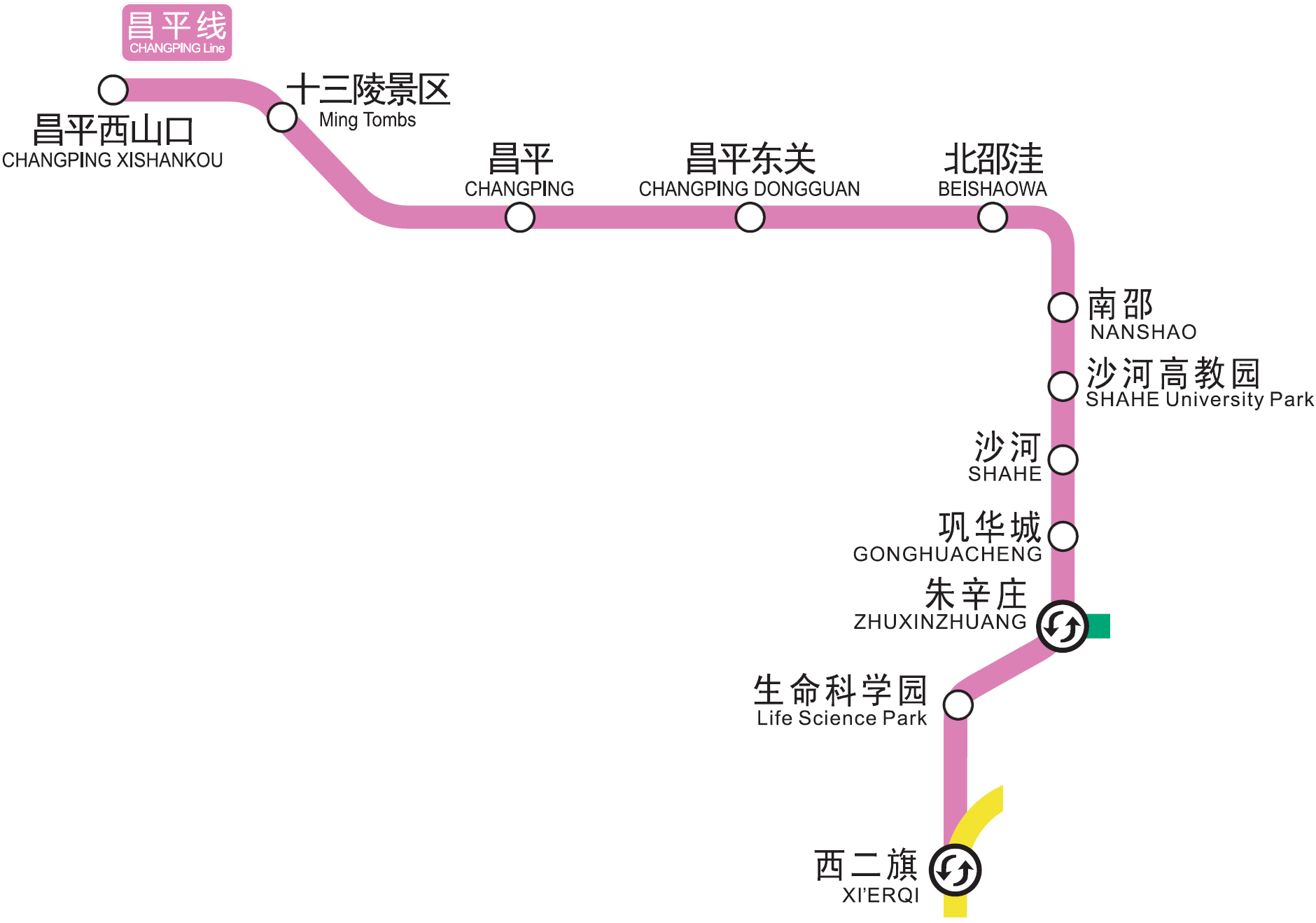 北京捷運昌平線線路圖
