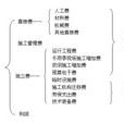 定額法