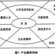 內生性 內生性